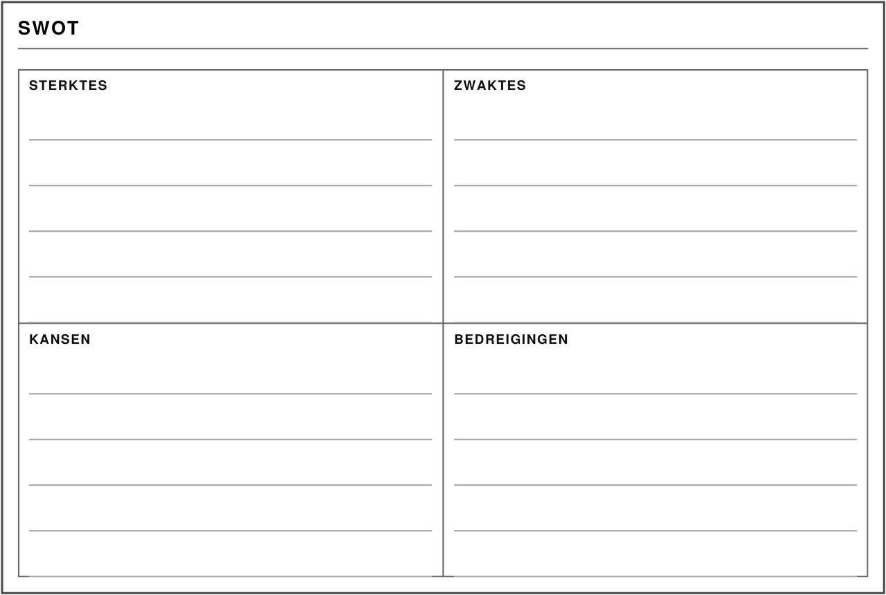 SWOT